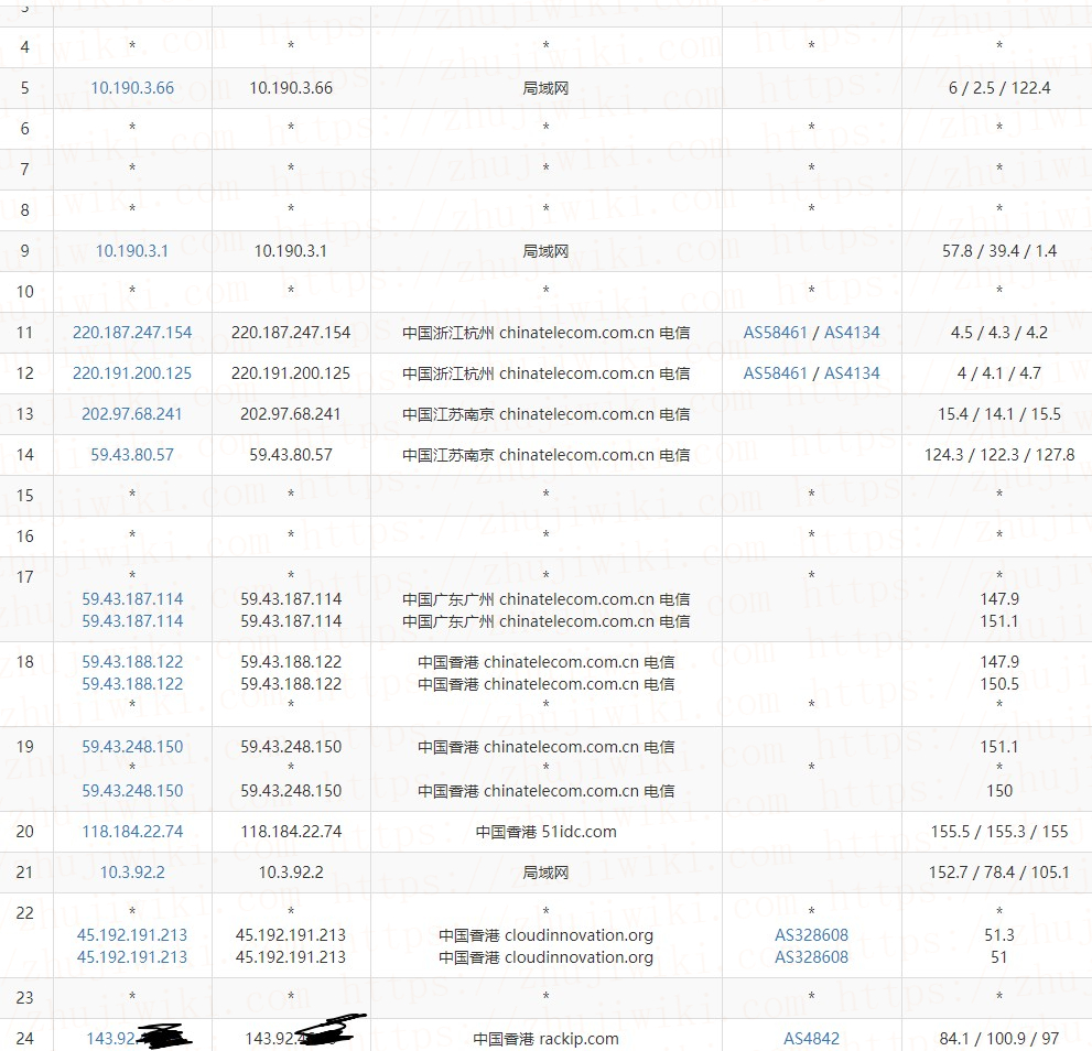 企鹅小屋 512MB内存 30Mbps带宽 香港CN2+联通+CMI KVM VPS 测评-主机百科-国外便宜VPS