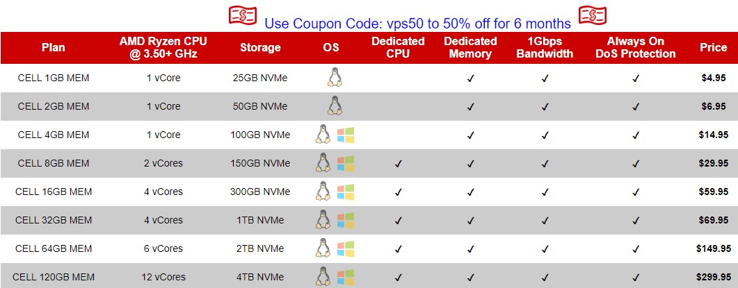 Oplink：$2.48/月/1核@AMD Ryzen/1GB内存/25GB NVMe空间/不限流量/1Gbps端口/DDOS/KVM/休斯敦