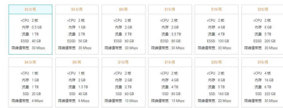 阿里云国际：$3.5/月/2核/512MB内存/40GB SSD空间/1TB流量/30Mbps端口/KVM/新加坡CN2/香港/日本等