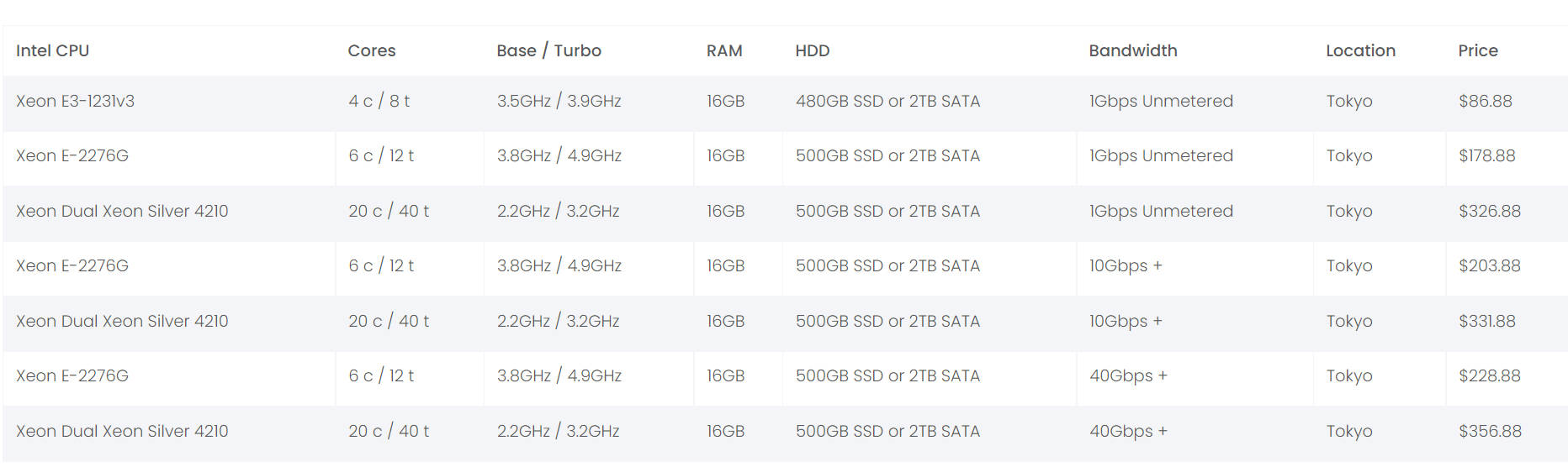 BudgetVM：$86.88/月/E3-1231v3/16GB内存/480GB SSD硬盘/不限流量/1Gbps-40Gbps带宽/日本-主机优惠