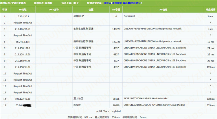 BestVM 2核 2GB内存 1Gbps端口 新加坡BGP KVM VPS测评
