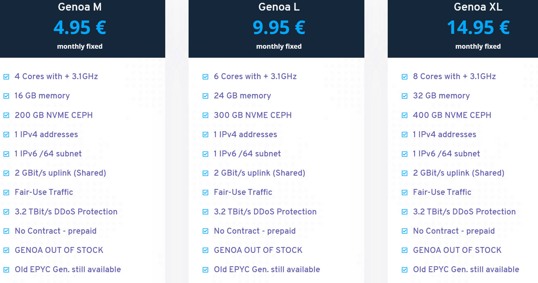 ProHosting24：€4.95/月/4核/16GB内存/200GB NVME空间/不限流量/2Gbps带宽/KVM/德国