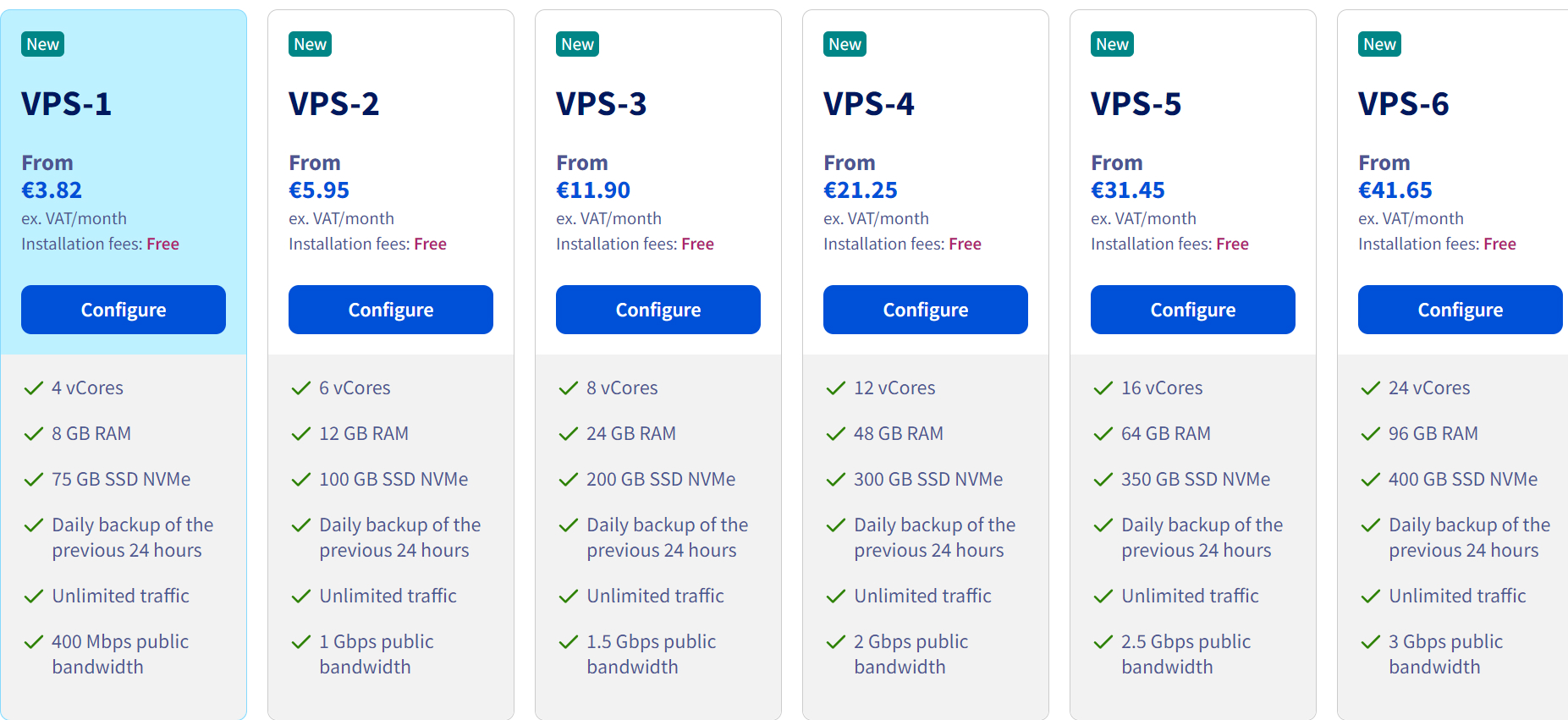 OVHcloud：€45.84/年/4核/8GB内存/75GB NVMe空间/不限流量/400Mbps-3Gbps端口/KVM/加拿大/法国/德国/英国