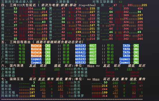 ZOROCLOUD：香港住宅原生双ISP｜天花板本土运营商｜专属独享IP，最低月付88元